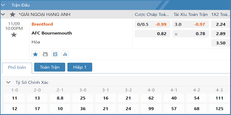 Bảng kèo Tài Xỉu trận đấu giữa hai đội Brentford vs AFC Bournemouth